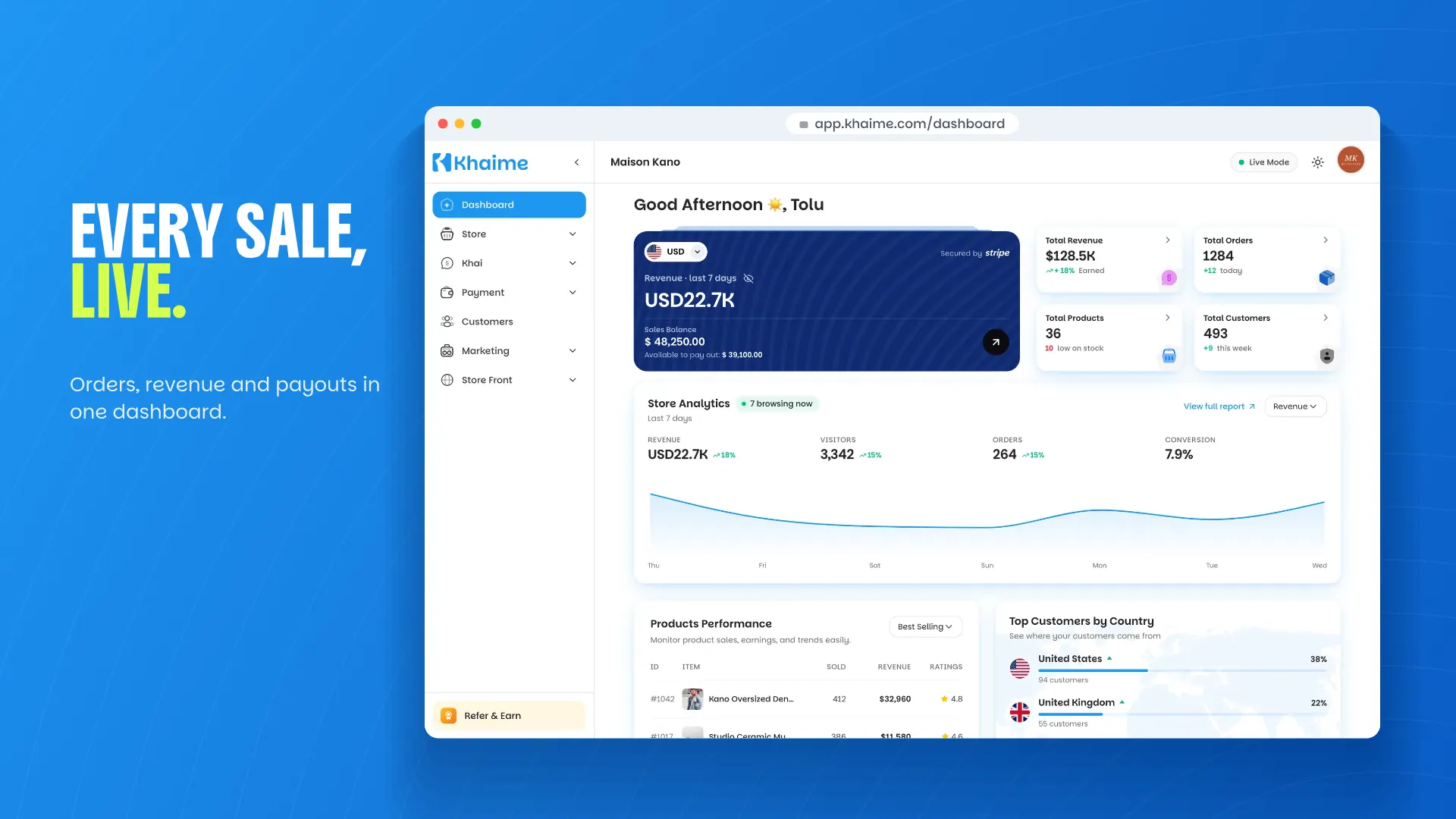 The Khaime dashboard: revenue for the last 7 days, orders and store analytics, with the line Every sale, live